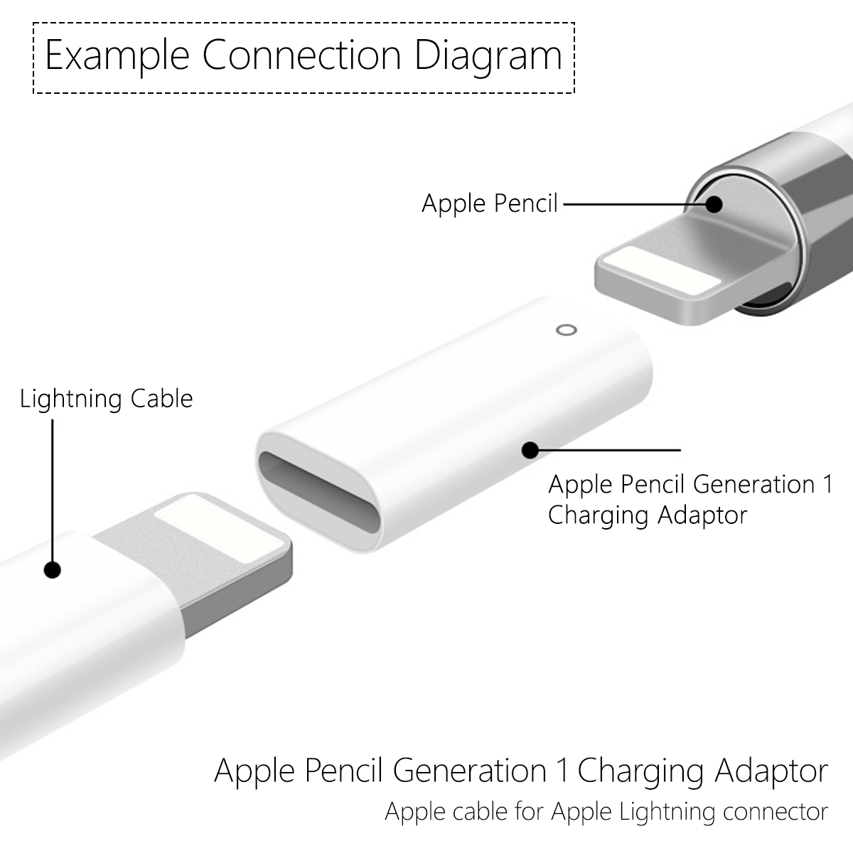 สําหรับ Apple Pencil 1st Gener - Transfer Pen Ink บทวิจารณ์และราคา
