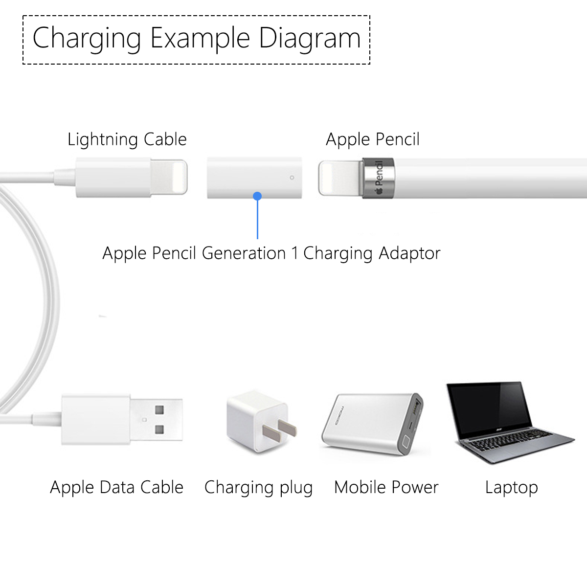 สําหรับ Apple Pencil 1st Gener - Transfer Pen Ink บทวิจารณ์และราคา