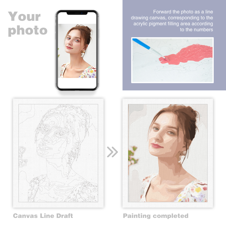 24/36/48 สี PhotoCustom ภาพวาด - Embroidery Translate บทวิจารณ์และราคา