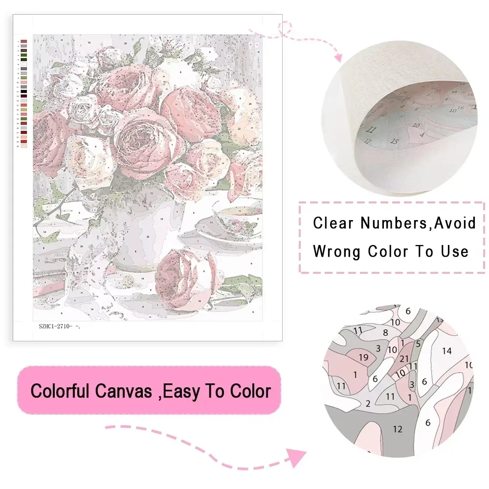 ภาพวาดระบายสีตามตัวเลข DIY ลาย - Embroidery Translate บทวิจารณ์และราคา
